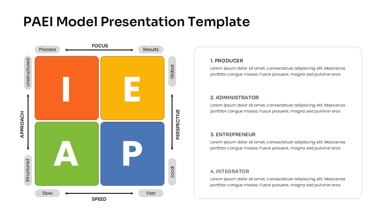 PAEI Model Matrix Analysis PPT Template