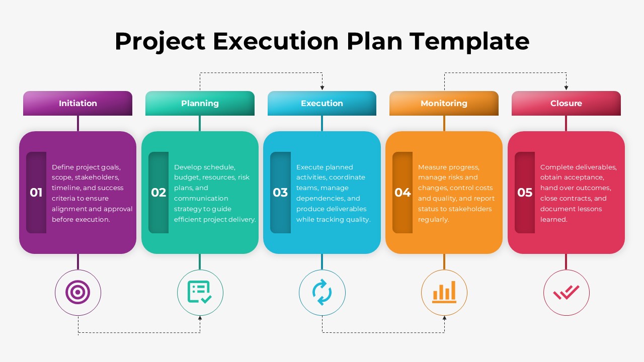 Project Execution Plan Template for Google Slides