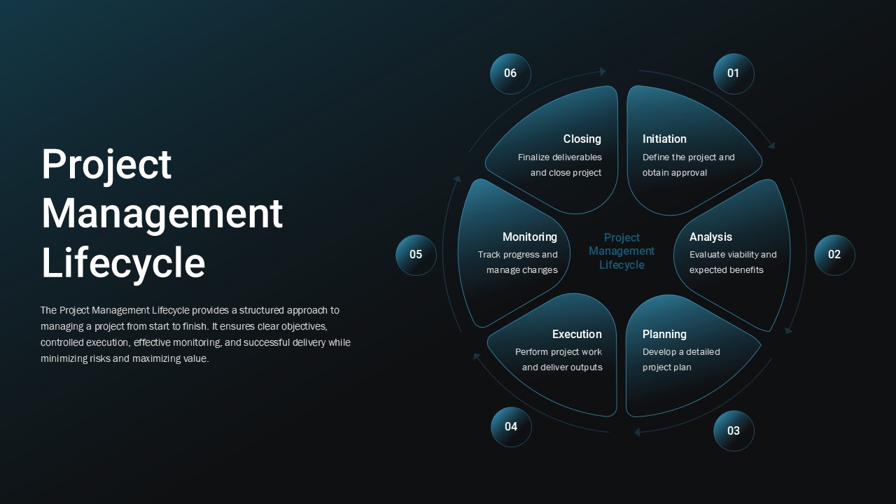Project Management Lifecycle Template for PPT