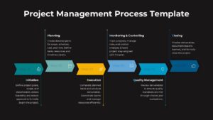 Project Management Process Dark Google Slides