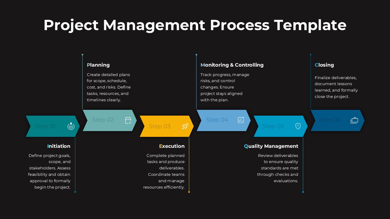 Project Management Process Dark Google Slides