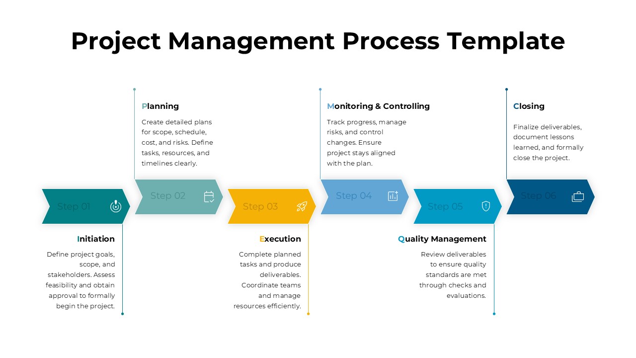 Project Management Process PPT Template