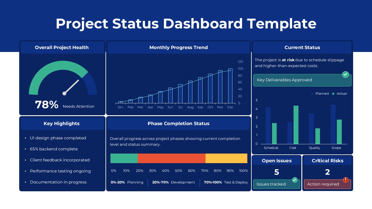 Project Status Dashboard Template