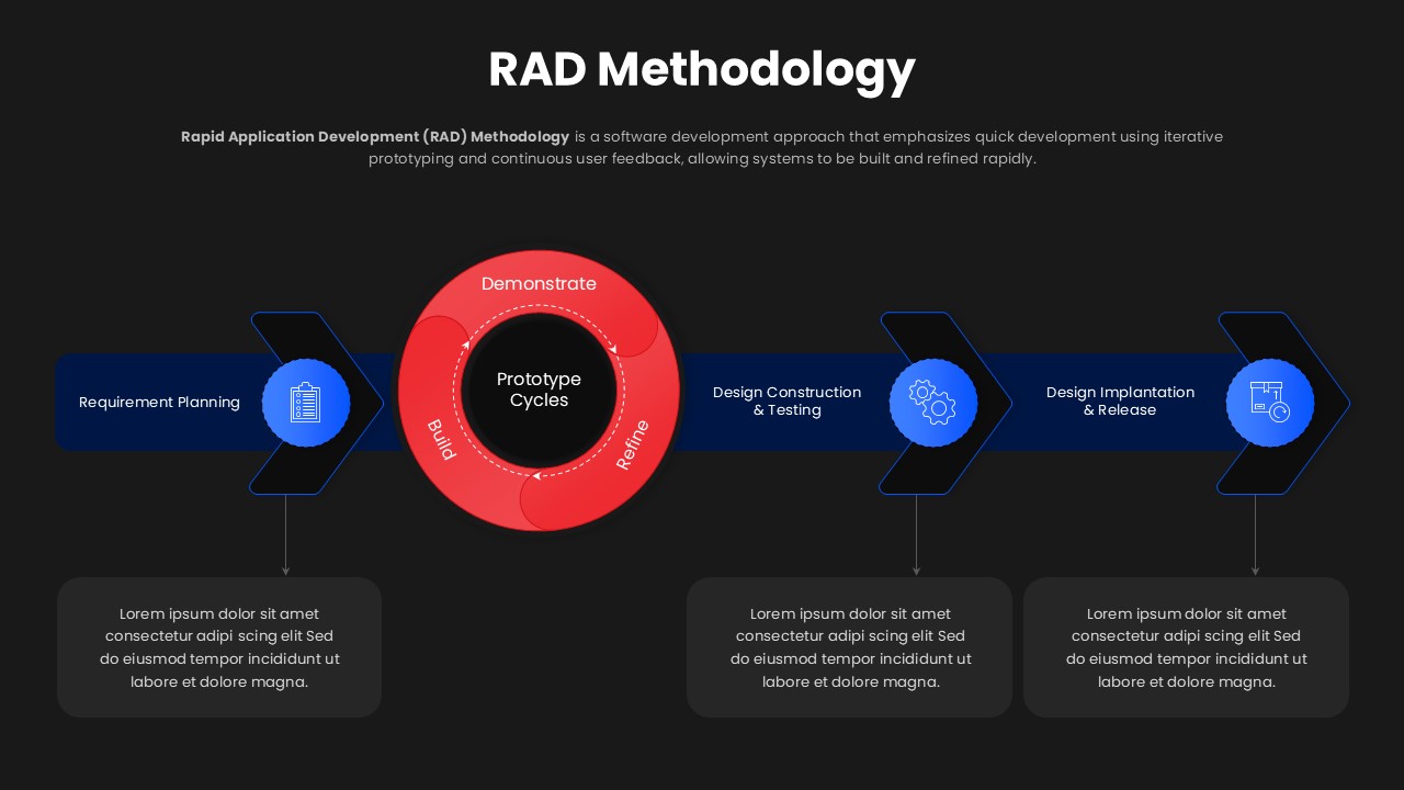RAD Methodology Diagram Google Slides