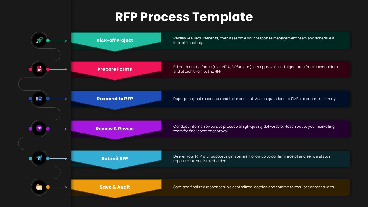 RFP Process Workflow Google Slides Template
