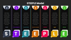 STEEPLE Analysis Framework for PowerPoint Google Slides