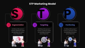 STP Marketing Model Google Slides Template