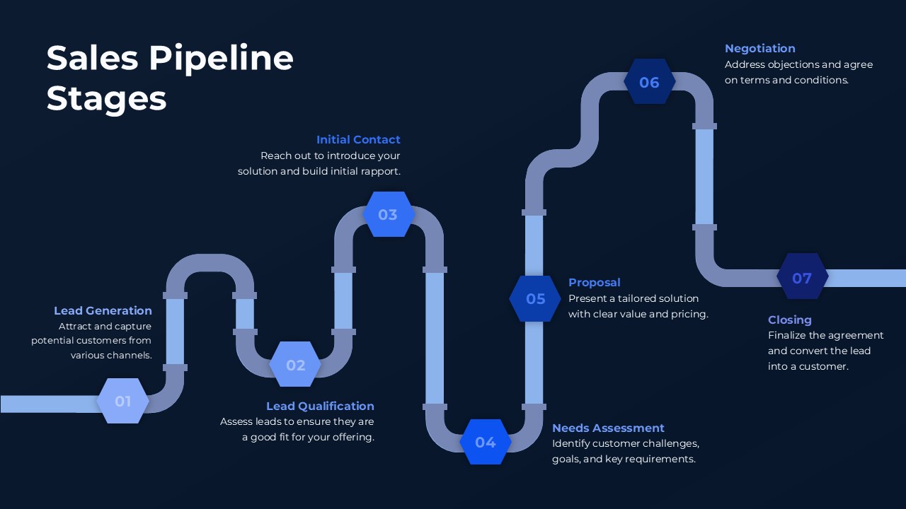 Sales Pipeline Stages PowerPoint Diagram