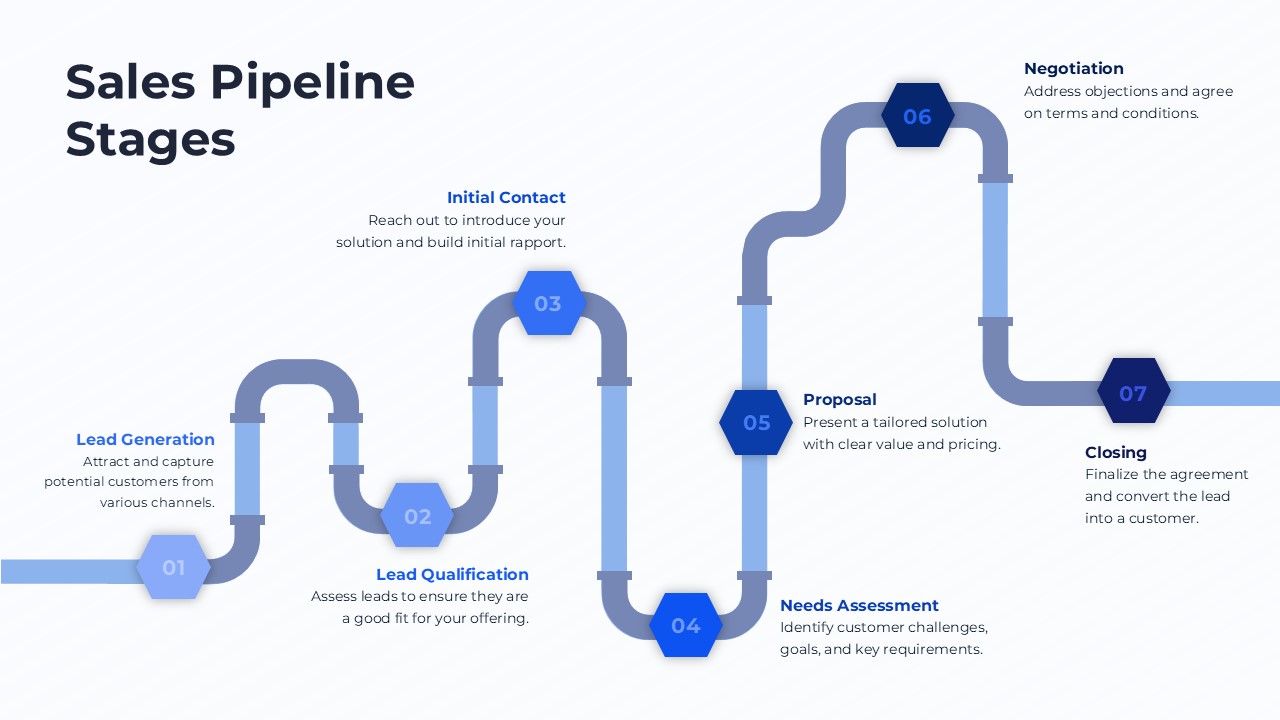 Sales Pipeline Stages Process Flow Google Slides Template