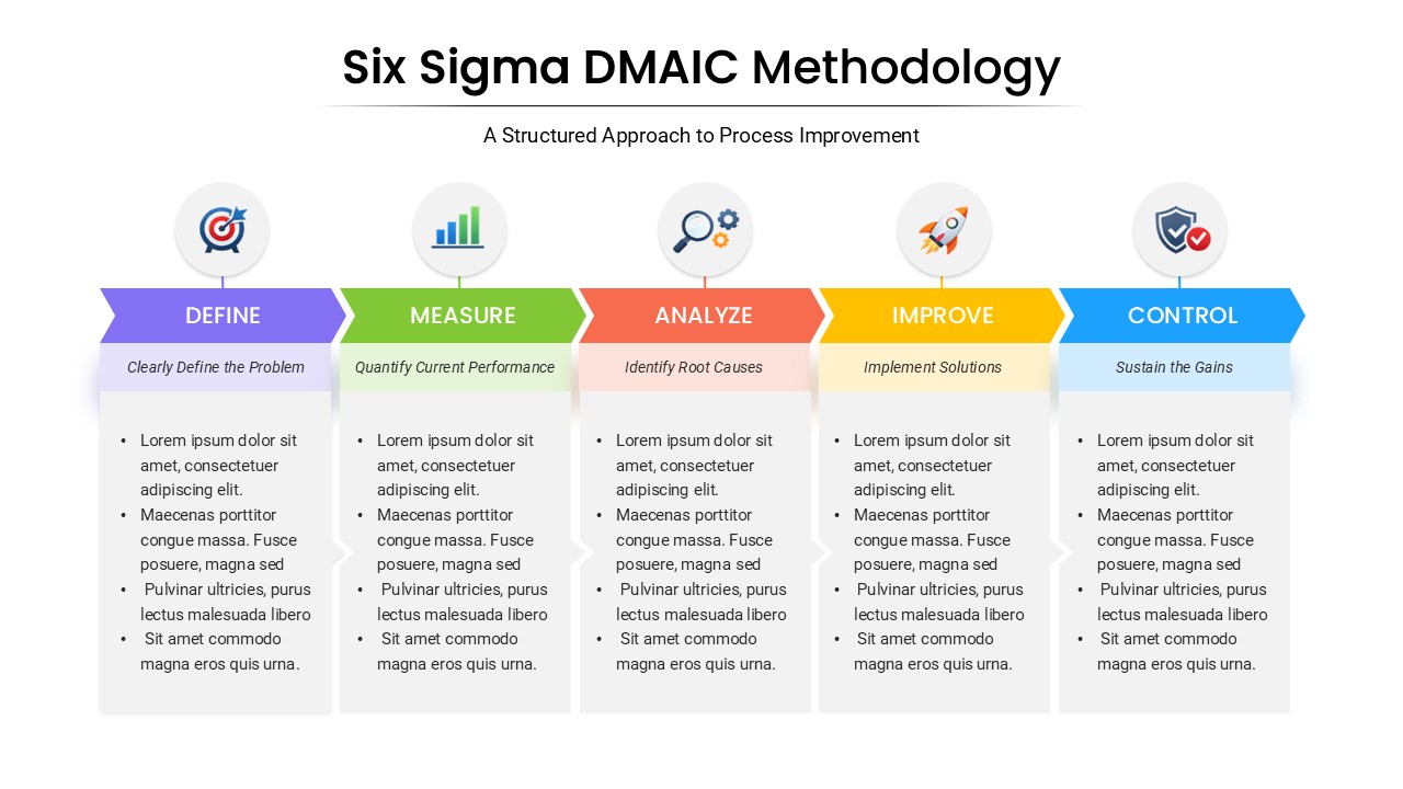 Six Sigma DMAIC Methodology PPT Template