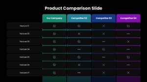 PPT Slide to Present Product Comparison