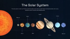 Solar System Presentation Slide with 8 planets