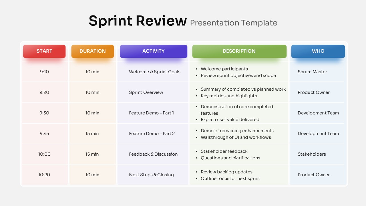Sprint Review Template To Create Presentation