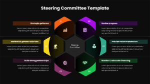 Steering Committee Roles & Responsibilities Template for Google Slides Presentation