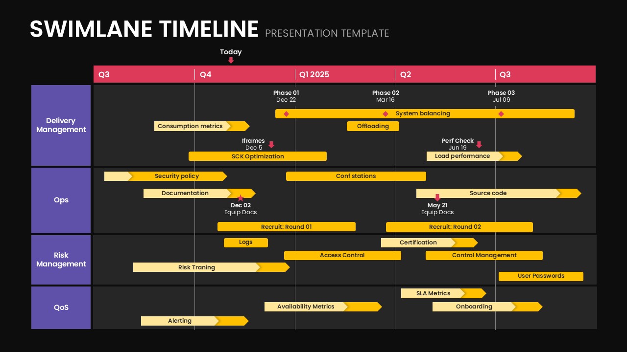 Swimlane Timeline Roadmap Infographic for Google Slides