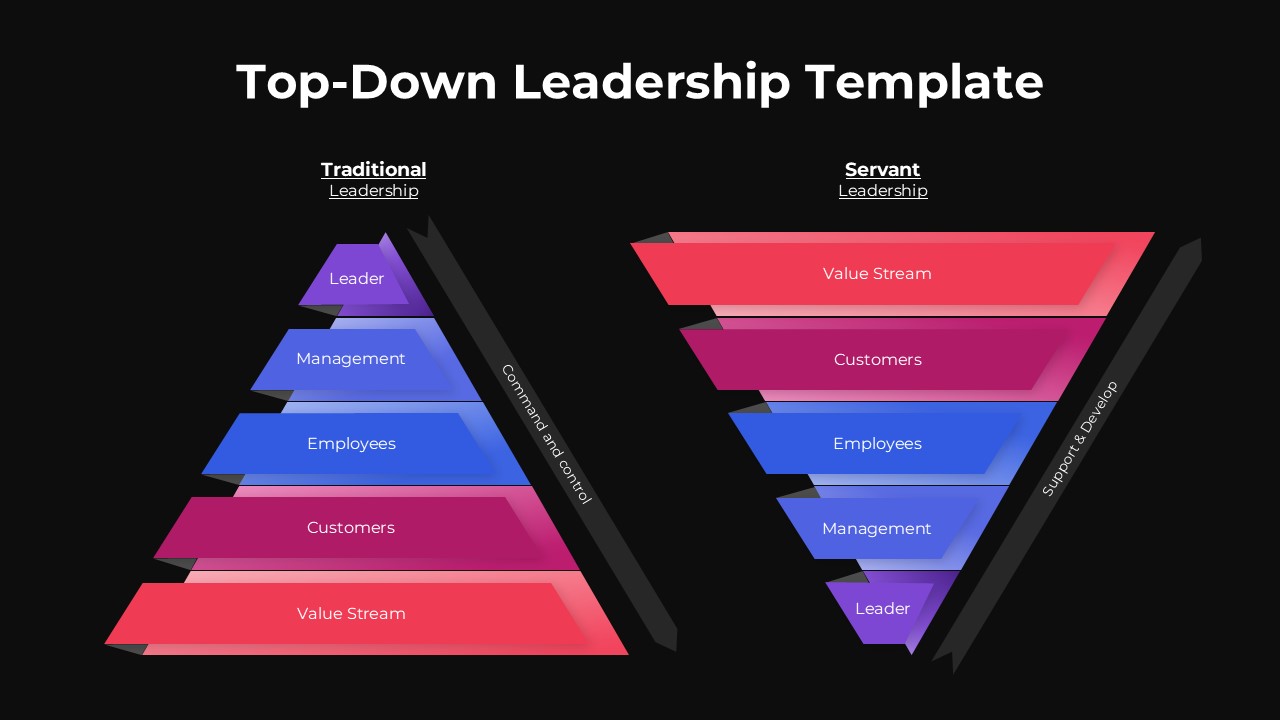Top-Down vs Servant Leadership Google Slides Template
