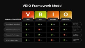VRIO Framework Model Business PowerPoint Template