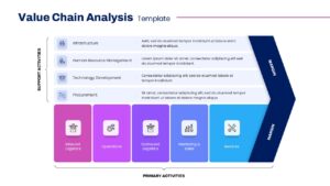 Value Chain Analysis PowerPoint Template