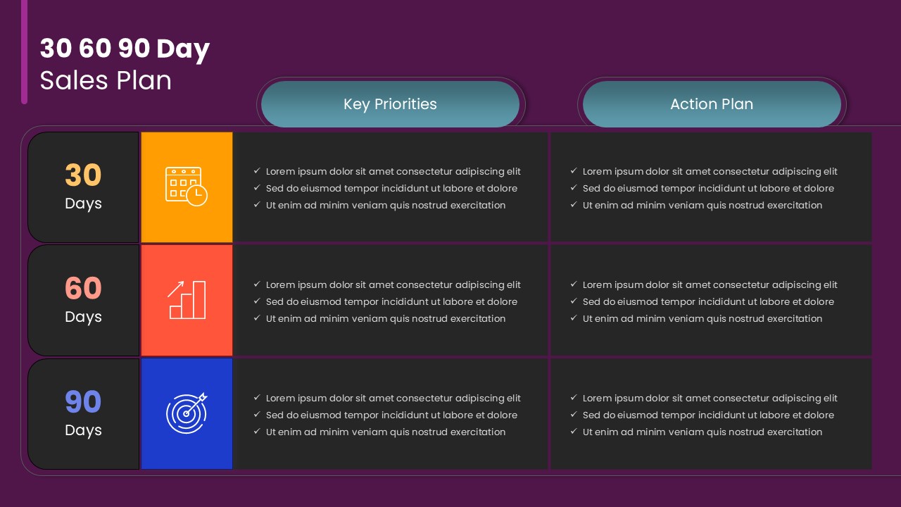 30-60-90 Day Sales Plan PowerPoint template slide with dark background, 30 60 90 day sections, key priorities, and action plan columns in a modern design.