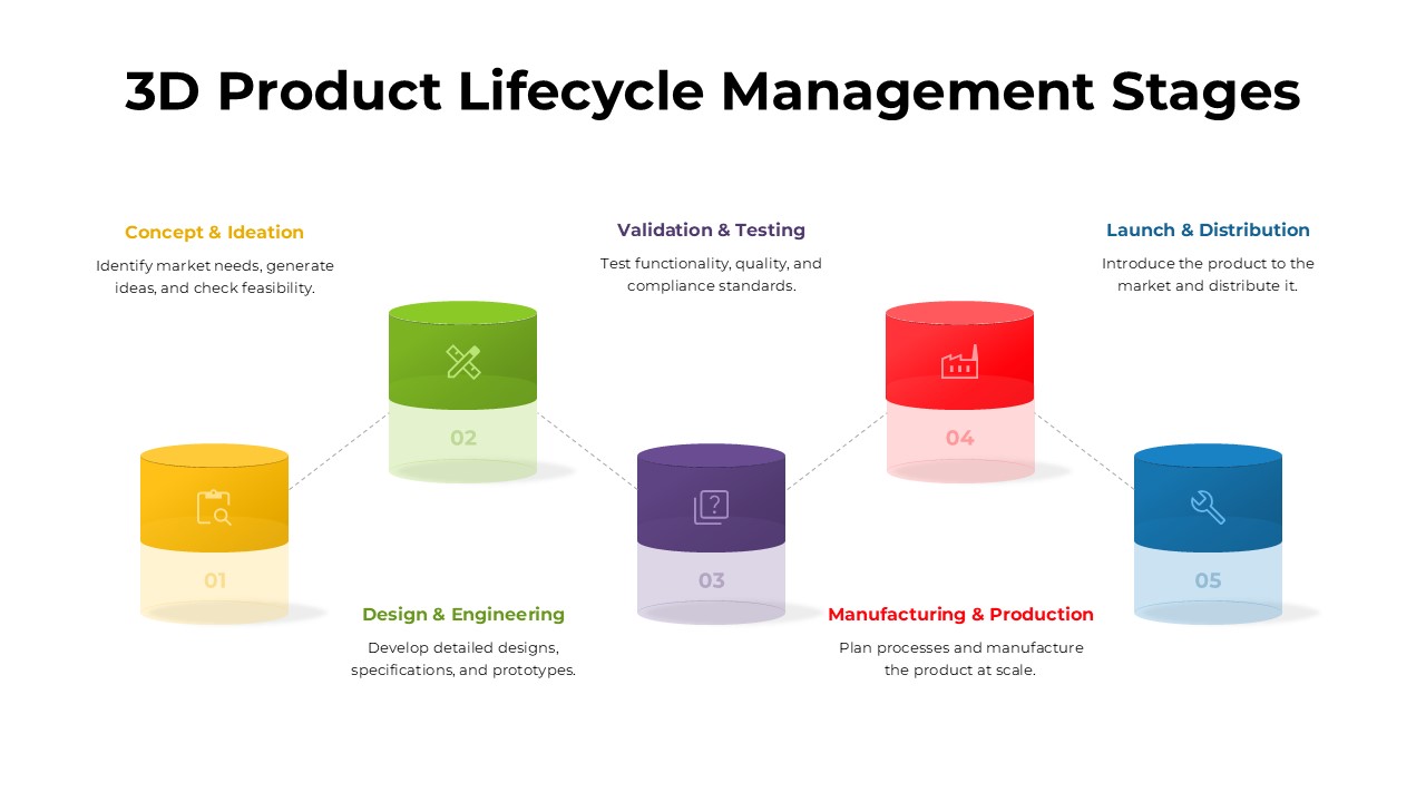 3D Product Lifecycle Management 5 Stages Free PPT Template