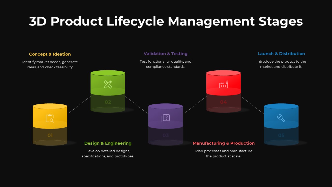 3D Product Lifecycle Management Five Stages Google Slide