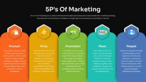 5Ps of Marketing Strategy PPT Template