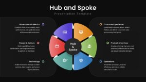 6 Stage Hub and Spoke Slide Template