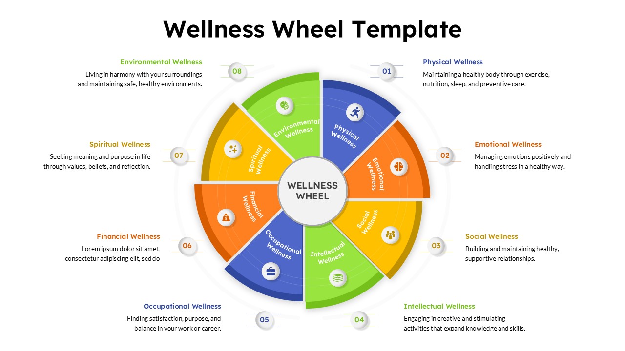 Wellness wheel ppt slide with eight sections including physical, emotional, social, and environmental wellness areas