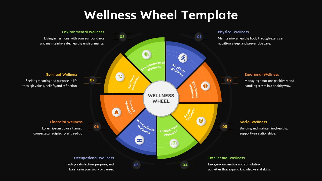 Dark wellness wheel slide with eight sections covering physical, emotional, social, and environmental well-being areas