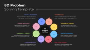 8D Problem Solving Google Slide