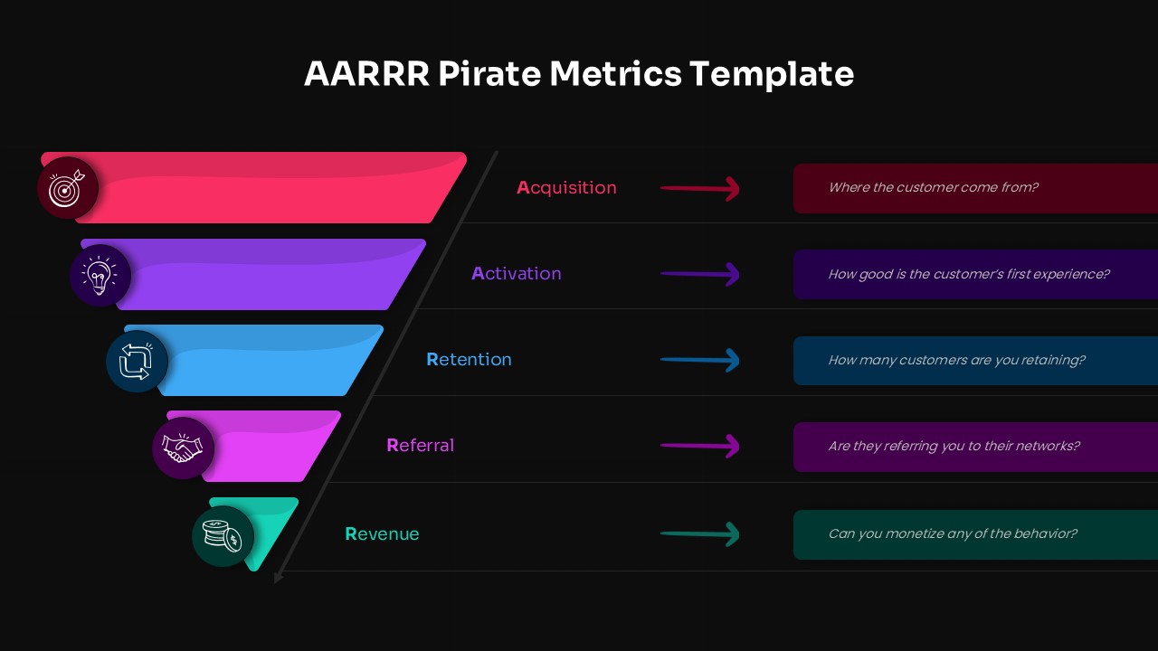 AARRR Pirate Metrics Funnel Presentation Template