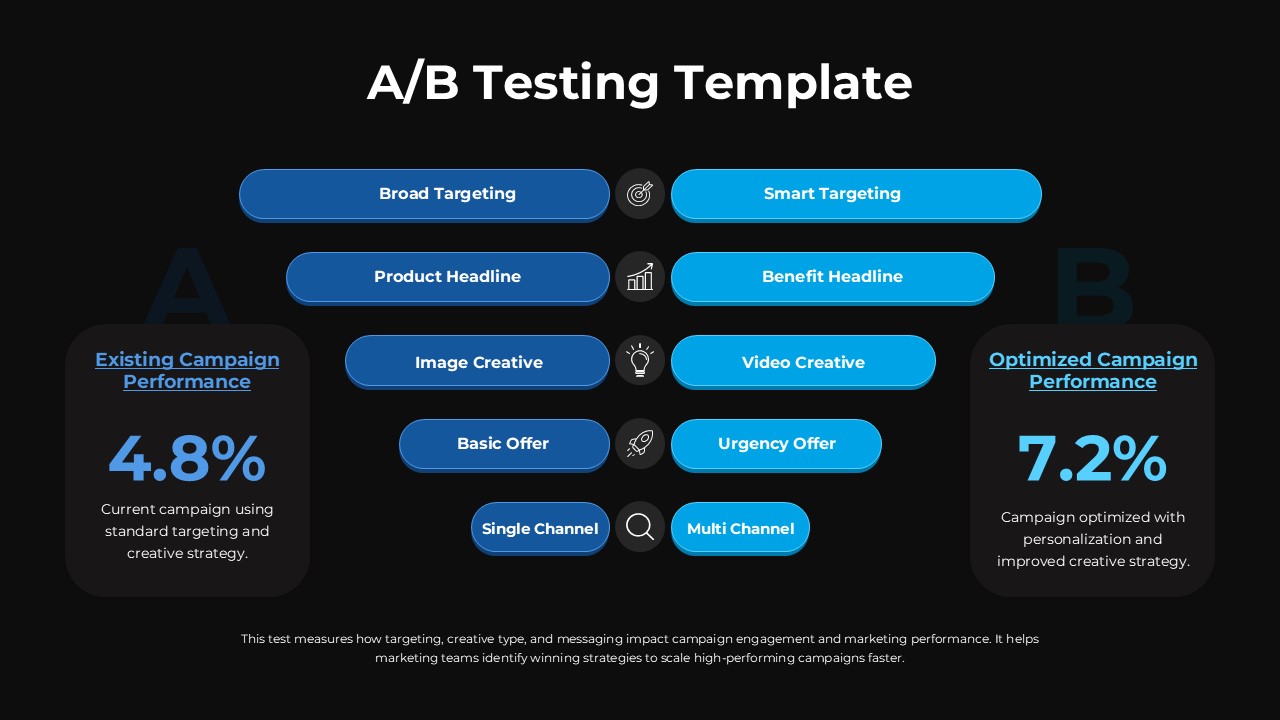AB Testing Marketing PowerPoint Template Dark