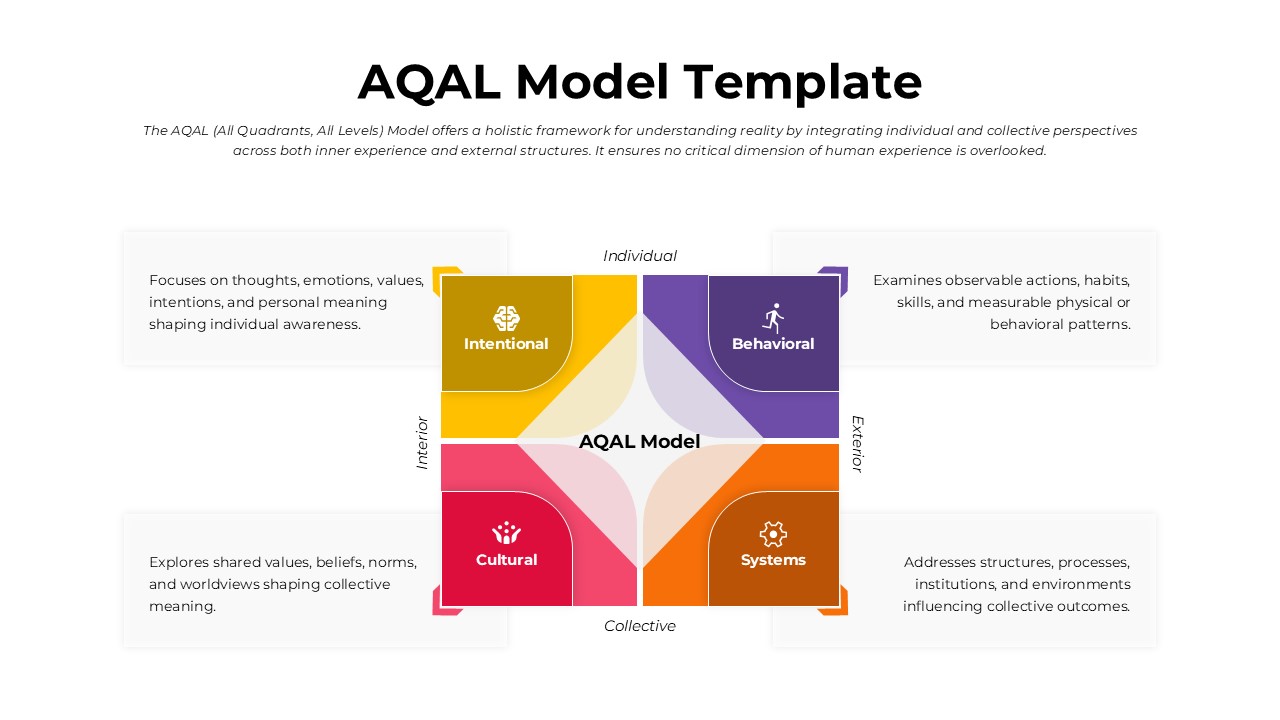 AQAL Model PowerPoint Template