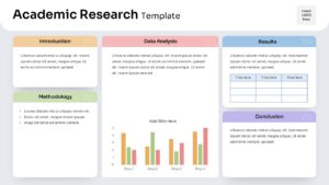 Academic Research Template Google Slides template with labeled sections, a bar chart, and a results table arranged in a clean academic presentation layout.