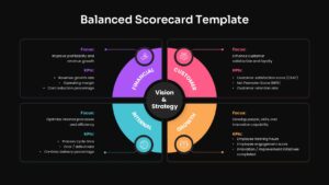 Balanced Scorecard Circular Diagram Google Slide