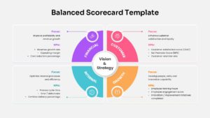 Balanced Scorecard Diagram Circle PPT Template