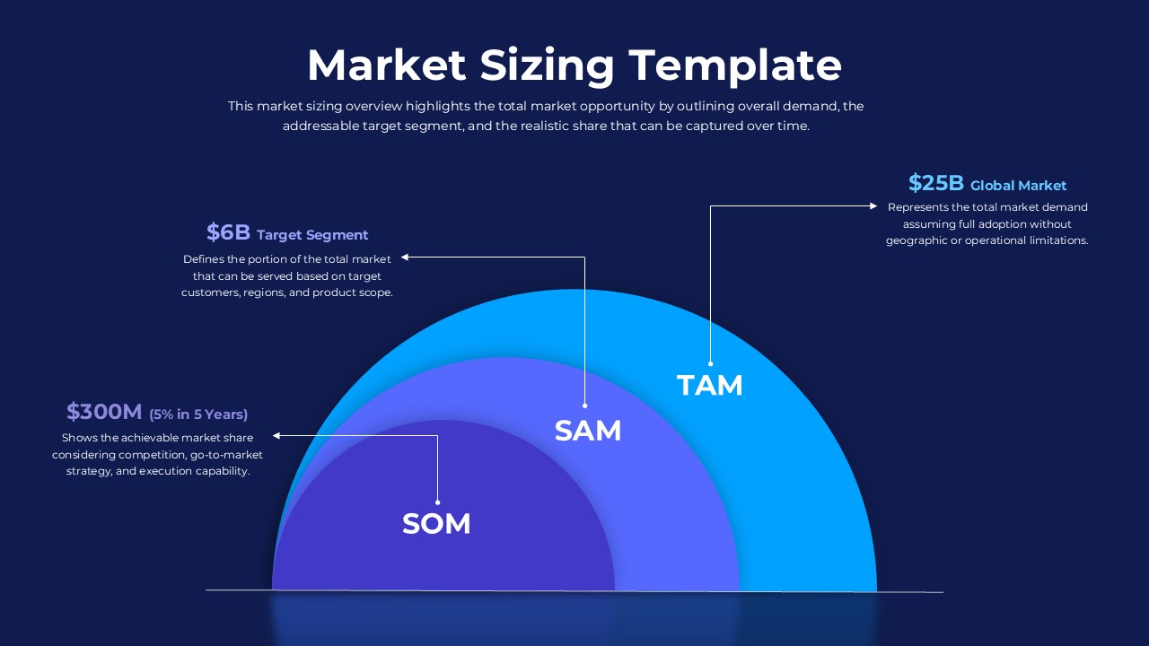 Blue Market Sizing Template