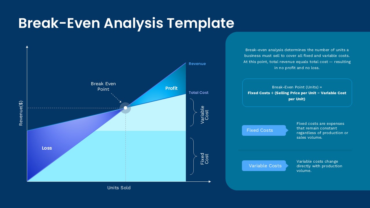 Break-Even Analysis Google Slide Template