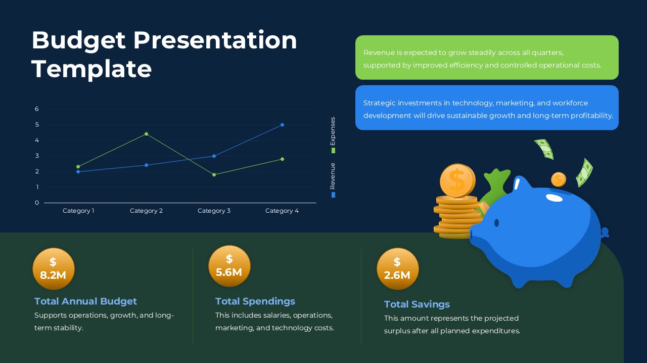 Budget Presentation Financial Reporting PowerPoint Template