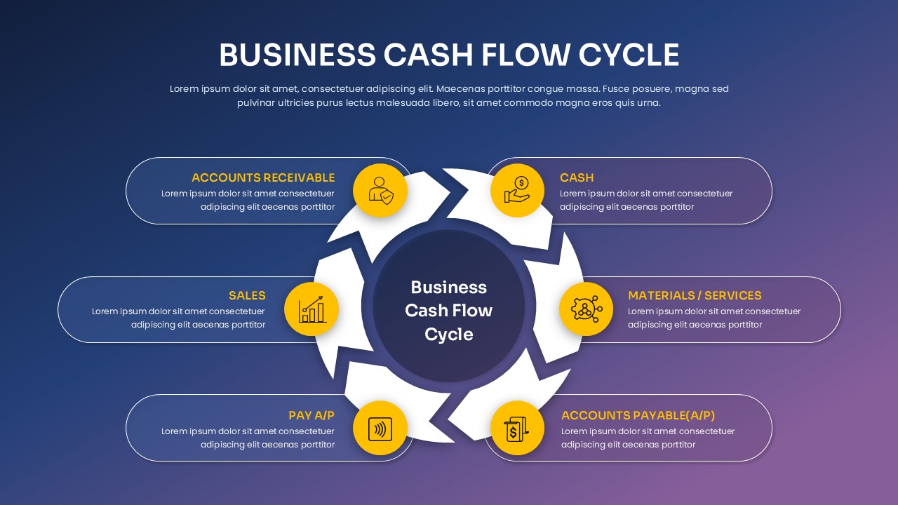 Business Cash Flow Cycle Circular PPT Template