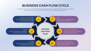 Business Cash Flow Cycle Google Slide