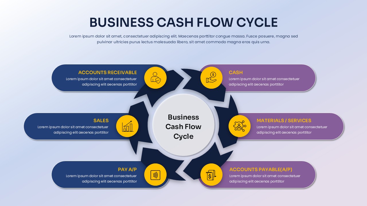 Business Cash Flow Cycle Google Slide