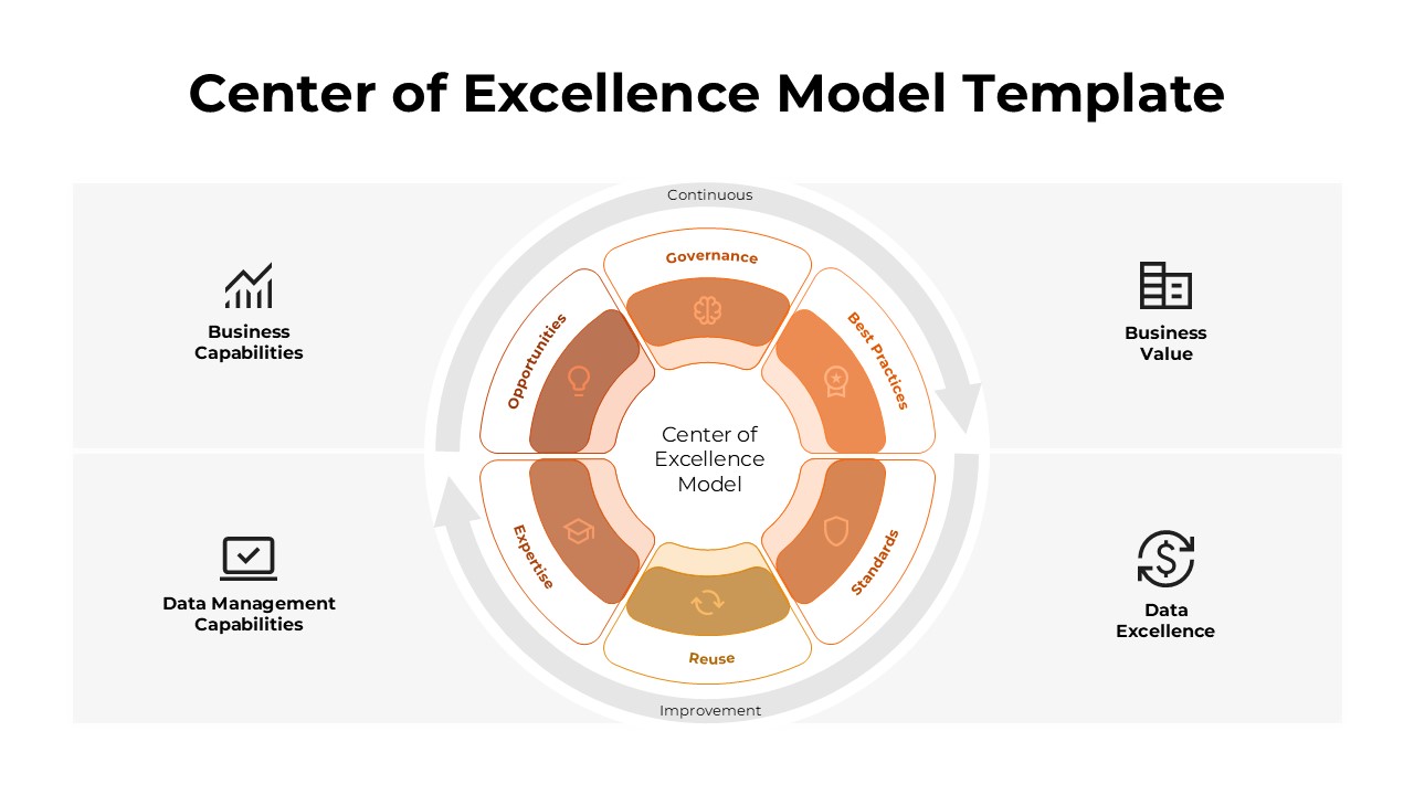 Center of Excellence Model Circle PPT Template