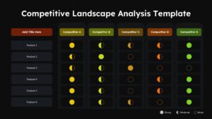 Competitive Landscape Analysis google slides template slide with dark background showing competitor comparison grid and feature strength indicators.