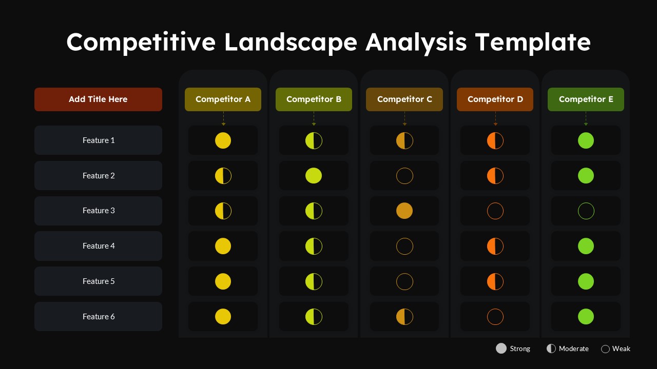 Competitive Landscape Analysis google slides template slide with dark background showing competitor comparison grid and feature strength indicators.