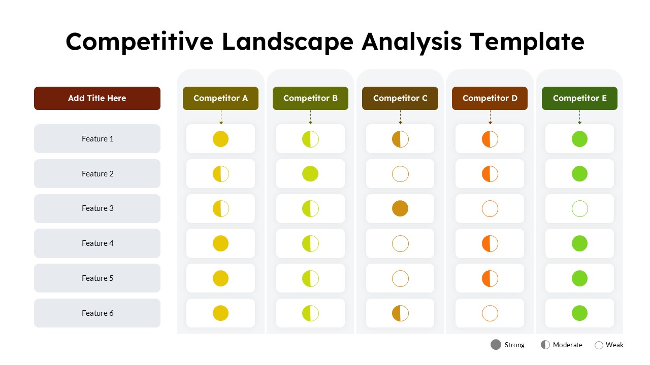 Competitive Landscape Analysis PPT template slide showing competitor comparison grid with feature rows and strength indicators.