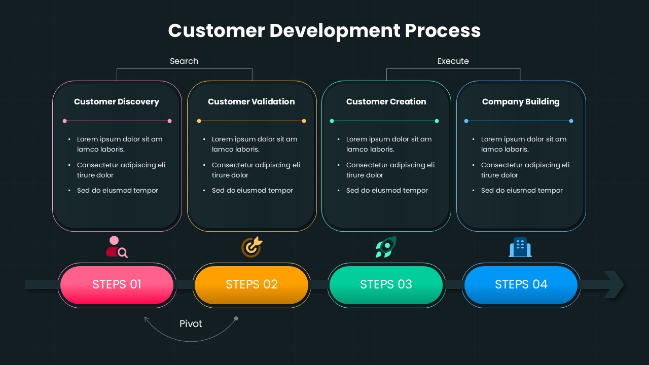 Customer Development Process Google Slides Template