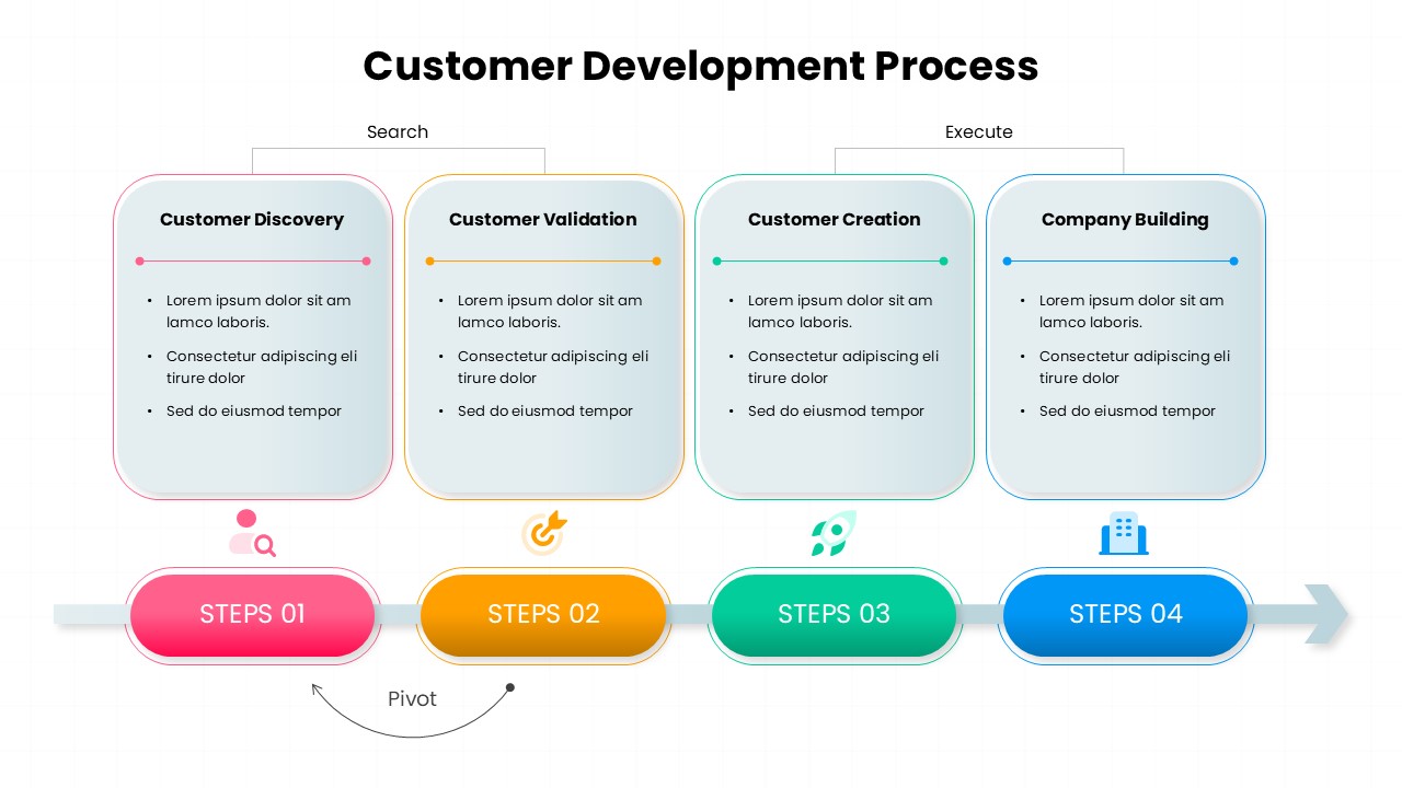 Customer Development Process PowerPoint Template