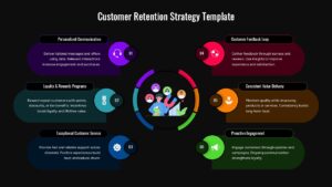 Customer Retention Strategy Dark Theme Google Slide