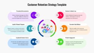 Customer Retention Strategy PowerPoint Template